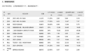 别人家的公司，65折售房！上市公司称，内部员工购房福利，稍一犹豫就抢没了