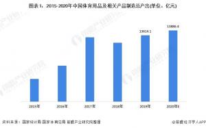 3354体育用品制造业总产量波动采用《体育产业统计分类》