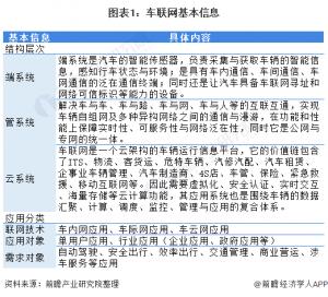 汽车电子的快速发展助推了车联网行业的技术升级