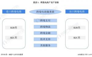 跨境电商产业链跨境电商产业链全景图跨境电商产业链生产企业热图