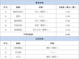 2021年上半年正荣地产毛利率维持在19.1%归母核心利润率上升至7.5