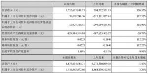 关于万达信息股份有限公司半年报的问询函