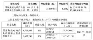 赵一创新被大基金减持千亿筹码龙头被大基金减持