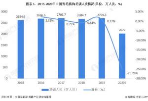 2021年中国驾驶培训行业市场现状与发展前景分析驾培市场需求保持稳定