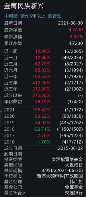 暴赚106%！2021年两只翻倍基出炉隐形重仓股都买了这些“炒股不如买基