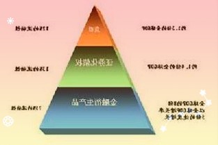 广州写字楼成交量连续两个月环比上升20%以上