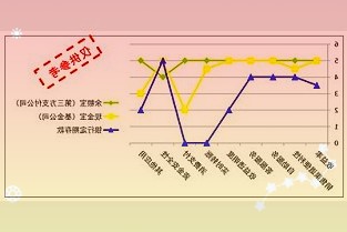 国内人力资源SaaS市场发展迅速前景广阔