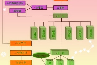 龙湖集团完成发行28亿元公司债券，利率最低为3.49%